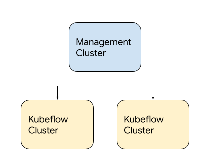 Full Kubeflow deployment structure