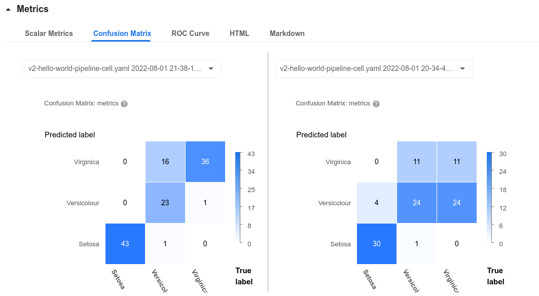 Confusion Matrix Comparison