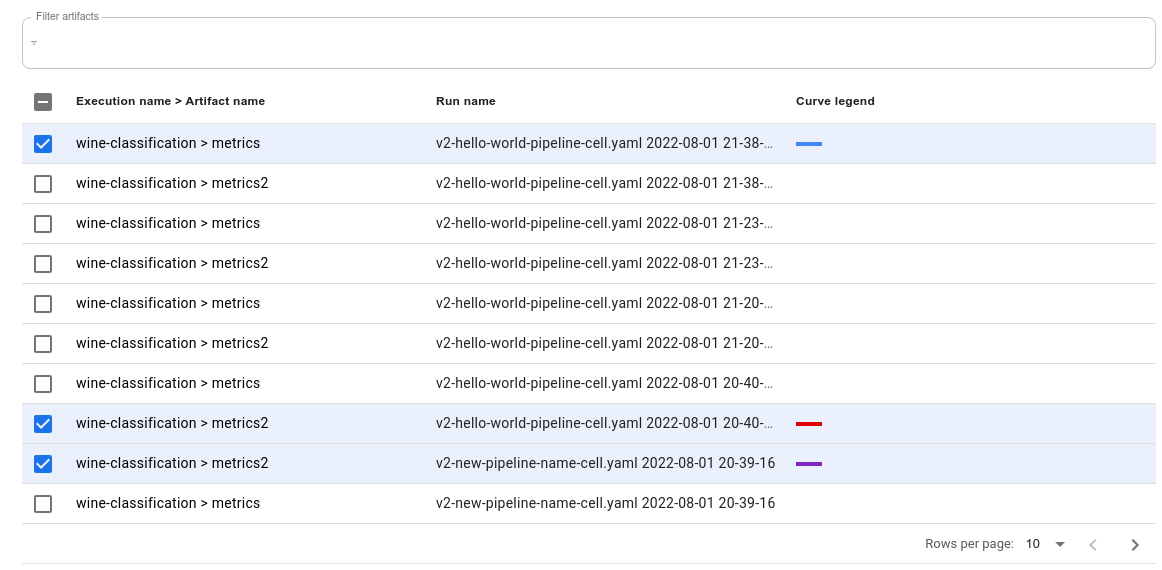 ROC Curve Filter Table