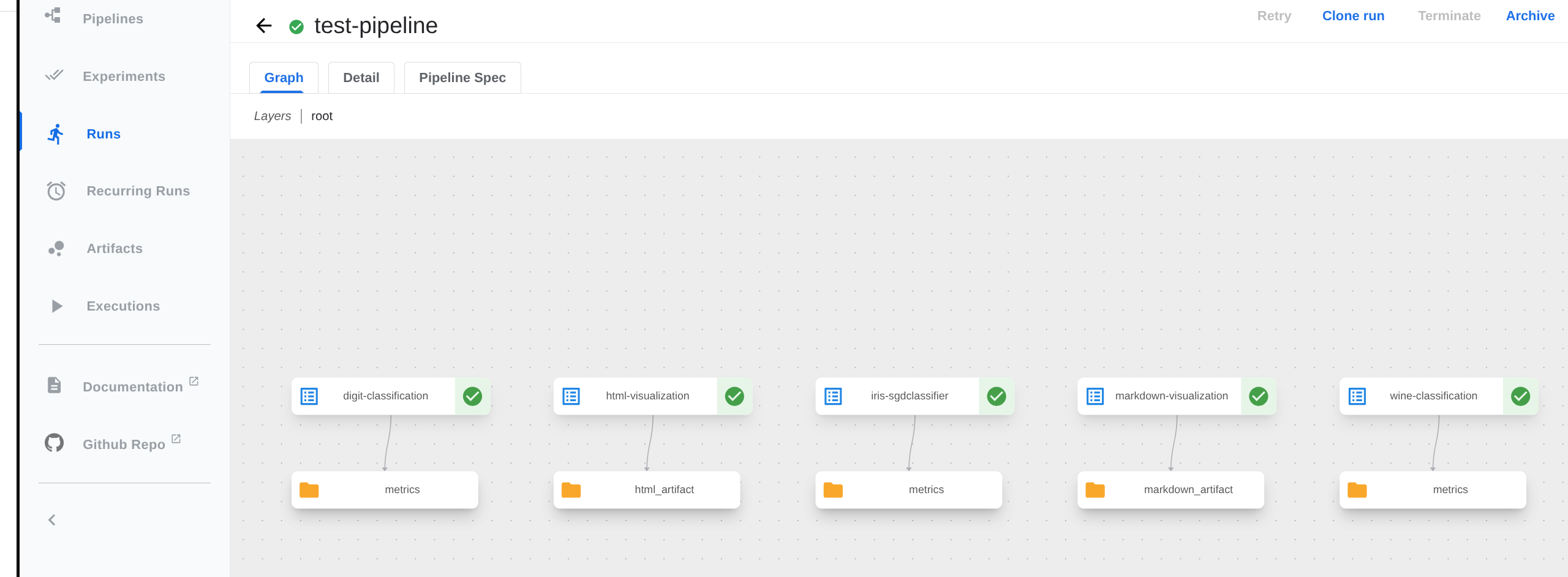 Demo Pipeline View in KFP Console