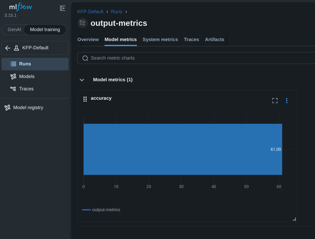 Run Metrics View in MLflow Console